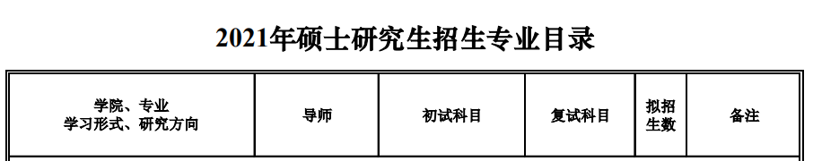 沈阳建筑大学2021年硕士研究生招生专业目录