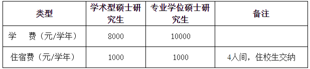 2021考研招生简章：安徽医科大学2021年硕士研究生招生章程及专业目录