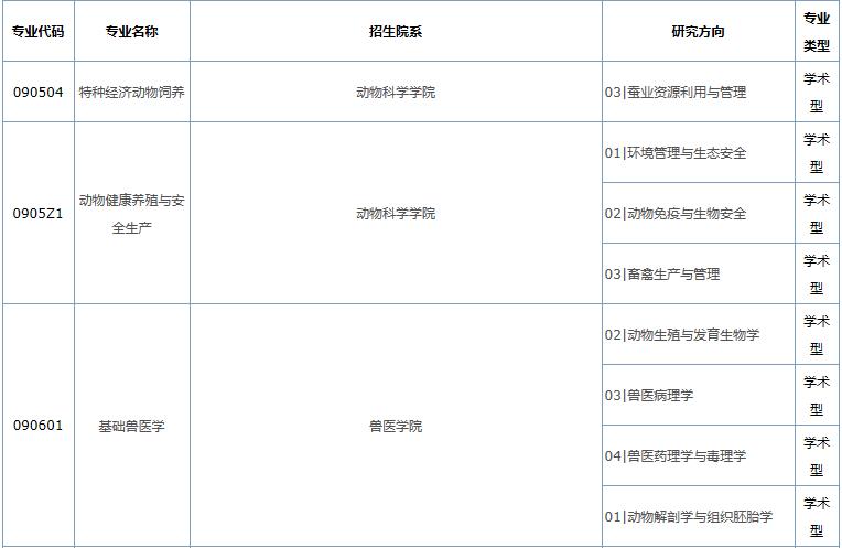 2021考研专业目录：华南农业大学2021年硕士研究生招生目录 