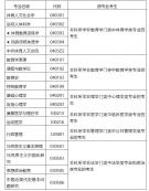 2021考研招生简章：北京体育大学2021年硕士研究生招生简章