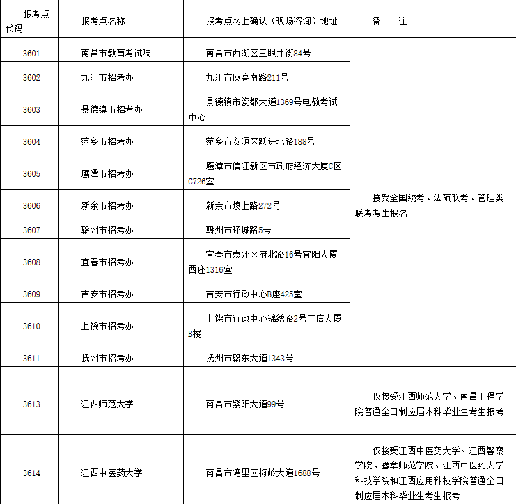 2021考研网报公告：江西省2021年硕士研究生招生考试网上报名公告