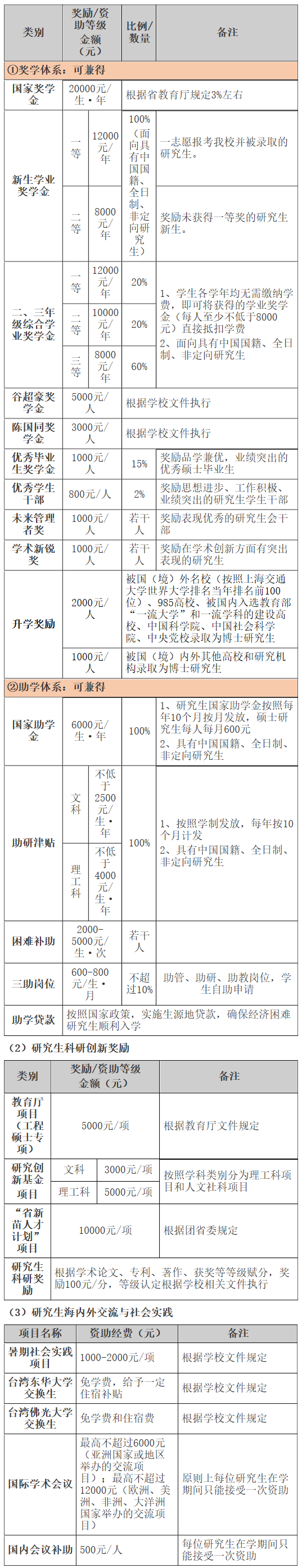 2021考研招生简章：温州大学2021年硕士研究生招生简章