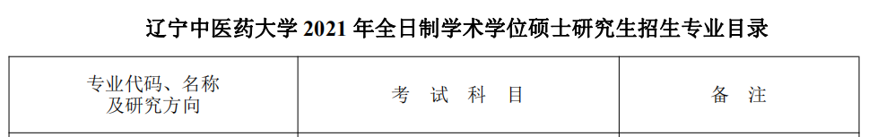 辽宁中医药大学2021年 硕士研究生招生专业目录