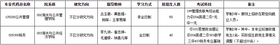 2021考研专业目录：上海海关学院2021年硕士研究生招生专业目录