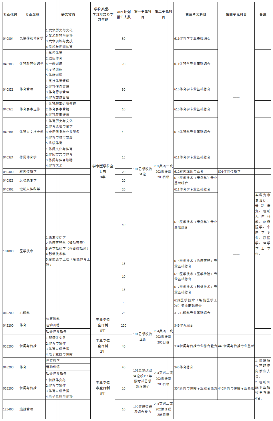 2021考研招生简章：2021年上海体育学院硕士研究生招生简章