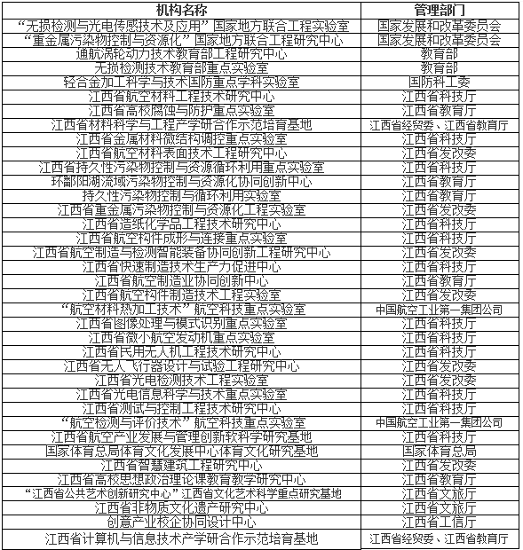 2021考研招生简章：南昌航空大学2021年硕士研究生招生简章