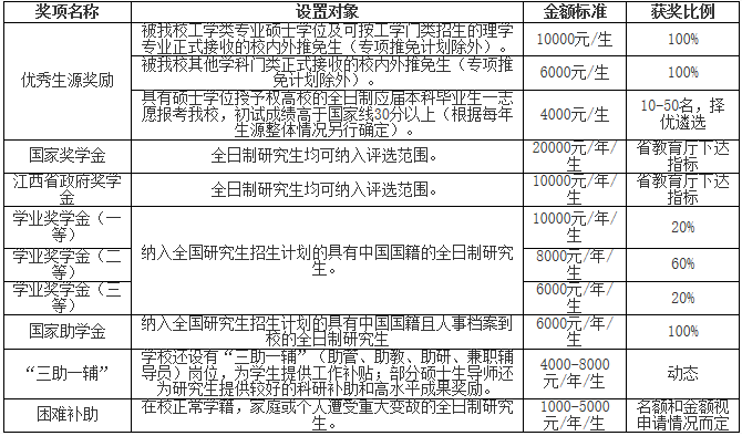 2021考研招生简章：南昌航空大学2021年硕士研究生招生简章