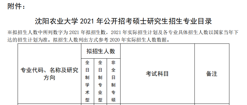 大连农业大学2021年硕士研究生专业目录