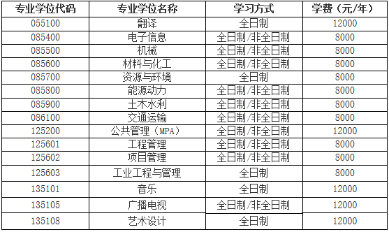 2021考研招生简章：南昌航空大学2021年硕士研究生招生简章