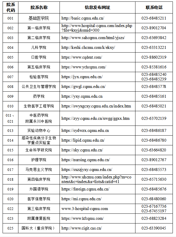 2021考研招生简章：重庆医科大学2021年招收攻读硕士学位研究生招生章程