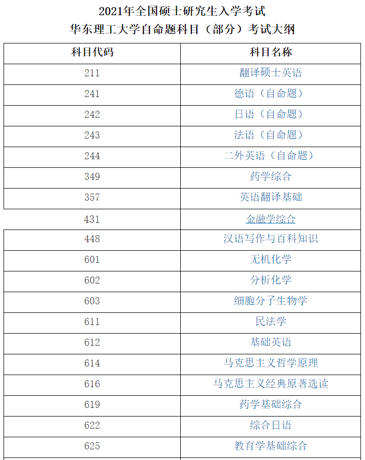 华东理工大学2021年全国硕士研究生入学考试自命题科目（部分）考试大纲