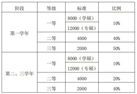 大连外国语大学2021年硕士研究生招生简章