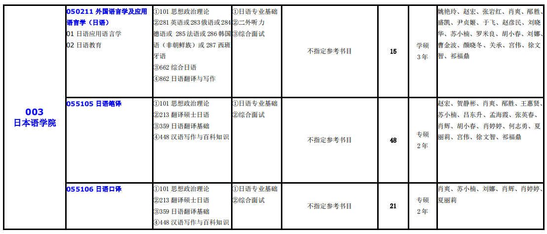 大连外国语大学2021年硕士研究生（全日制）招生专业目录