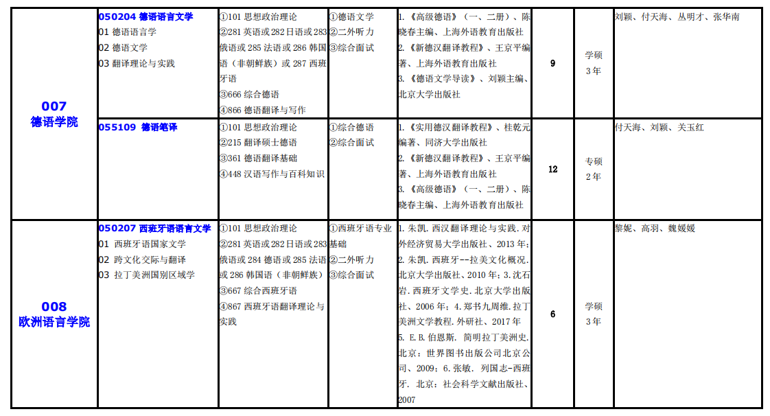 大连外国语大学2021年硕士研究生（全日制）招生专业目录