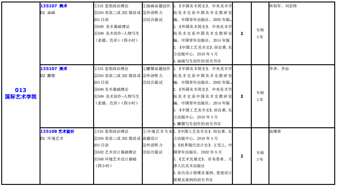 大连外国语大学2021年硕士研究生（全日制）招生专业目录