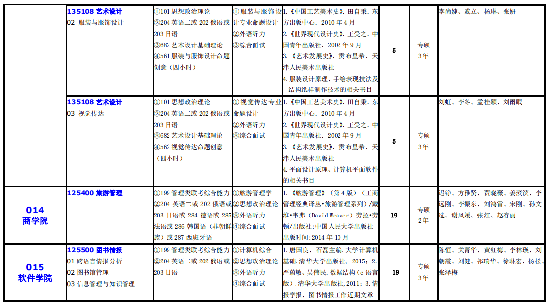 大连外国语大学2021年硕士研究生（全日制）招生专业目录