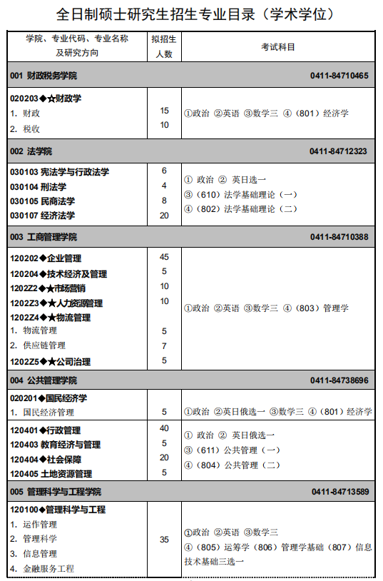 东北财经大学2021年硕士研究生招生专业目录