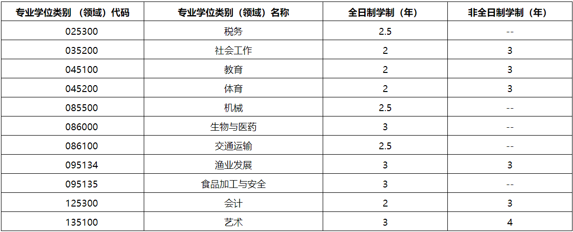 2021考研招生简章：集美大学2021年招收攻读硕士学位研究生简章