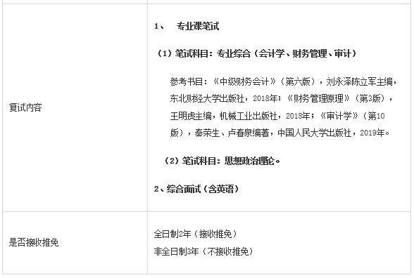 2021MPAcc招生简章：安徽工业大学商学院2021年硕士研究生招生简章