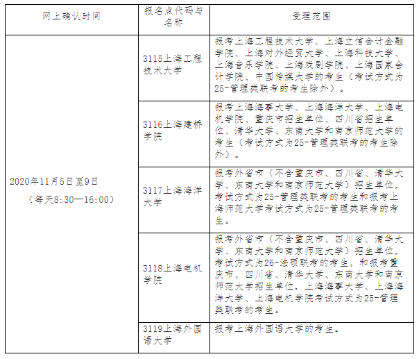 上海市2021年硕士研究生招生考试考生网上确认报名点安排表