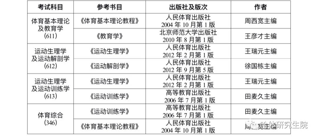 2021考研招生简章：哈尔滨体育学院2021年招收攻读硕士学位研究生简章