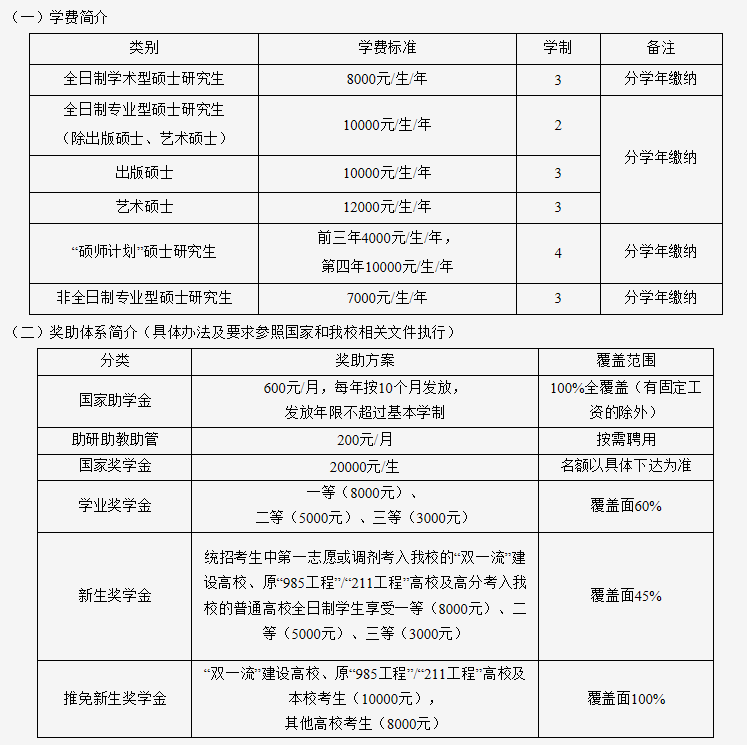 吉林师范大学2021年硕士研究生招生章程 