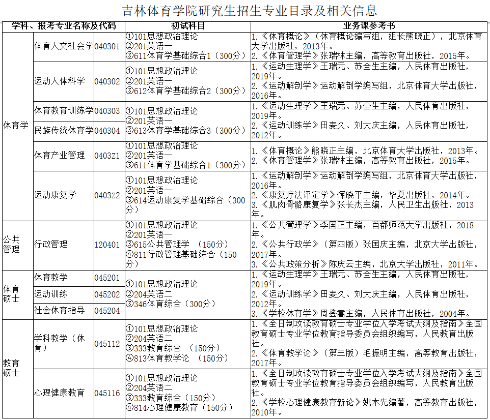 2021考研专业目录：吉林体育学院2021年研究生招生专业目录及相关信息 