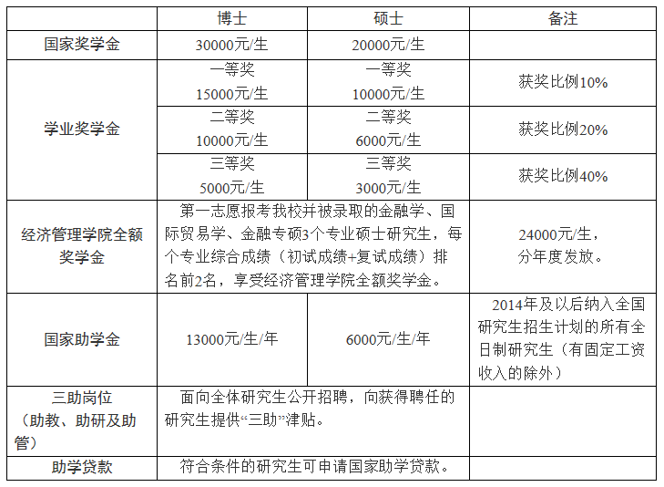 长春工业大学2021年硕士研究生招生章程