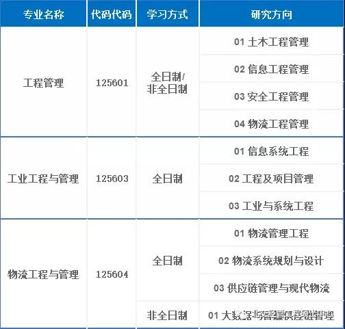 2021考研动态：一文带你了解工程管理硕士 