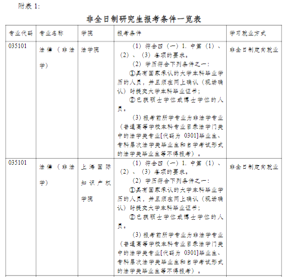 同济大学2021年硕士研究生招生简章及专业目录