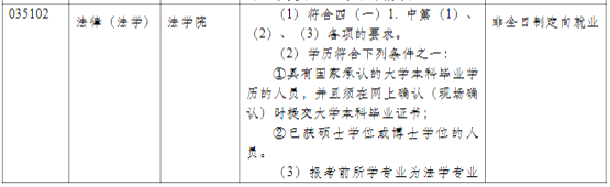 同济大学2021年硕士研究生招生简章及专业目录