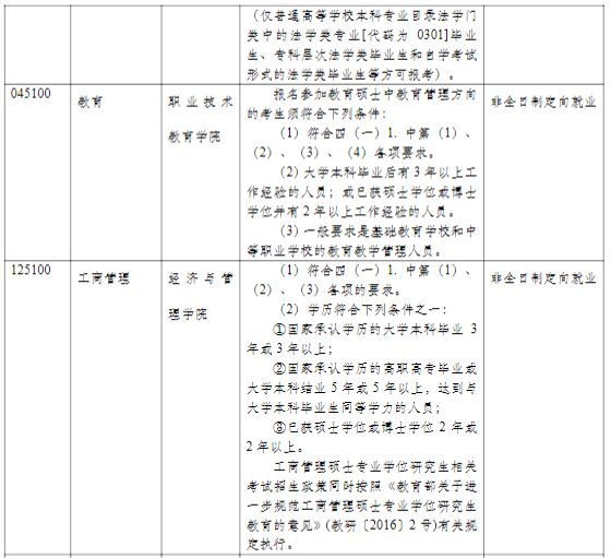 同济大学2021年硕士研究生招生简章及专业目录