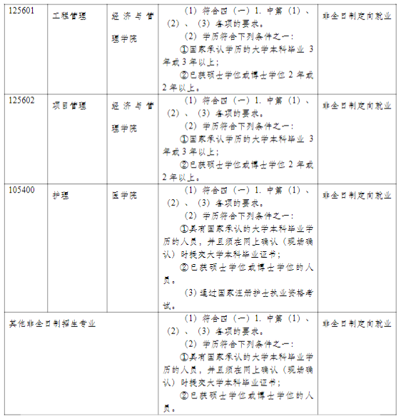 同济大学2021年硕士研究生招生简章及专业目录