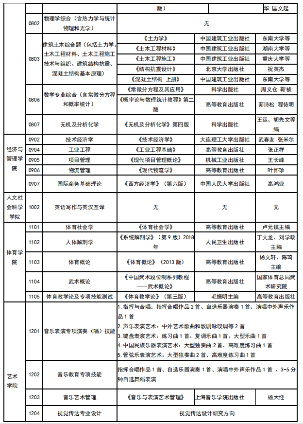 中北大学2021年硕士研究生考试参考书目