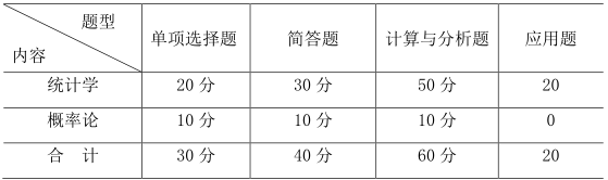 2021考研大纲：天津商业大学统计学2021年硕士研究生招生考试（初试）自命题科目考试大纲