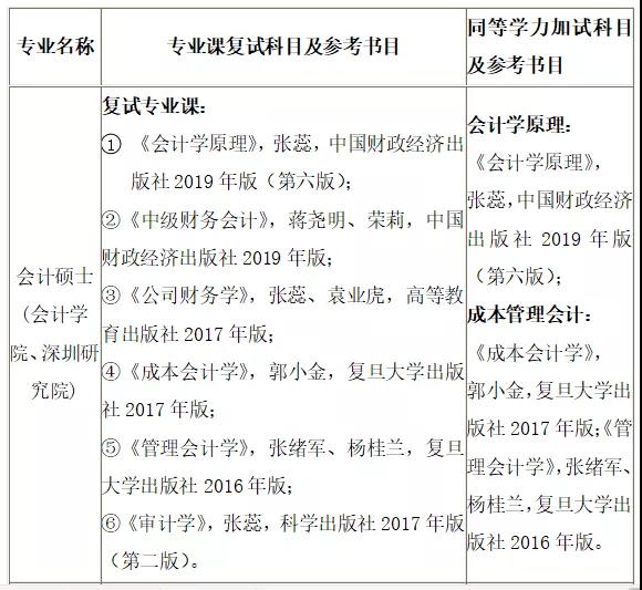 2021MPAcc招生简章：江西财经大学2021年会计硕士（MPAcc）招生简章