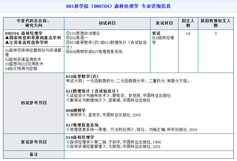 南京林业大学2021年硕士研究生考试初试及复试参考书目