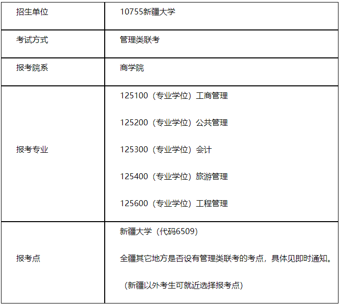 2021MPAcc招生简章：新疆大学商学院2021年管理类专业学位研究生招生简章（MPA/MBA/MPAcc/MEM/MTA）