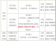 2021MPAcc招生简章：江西财经大学2021年会计硕士（MPAcc）招生简章