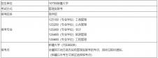 2021MBA招生简章：新疆大学2021年管理类专业学位研究生招生简章（MPA/MBA/MPAcc/MEM/MTA）