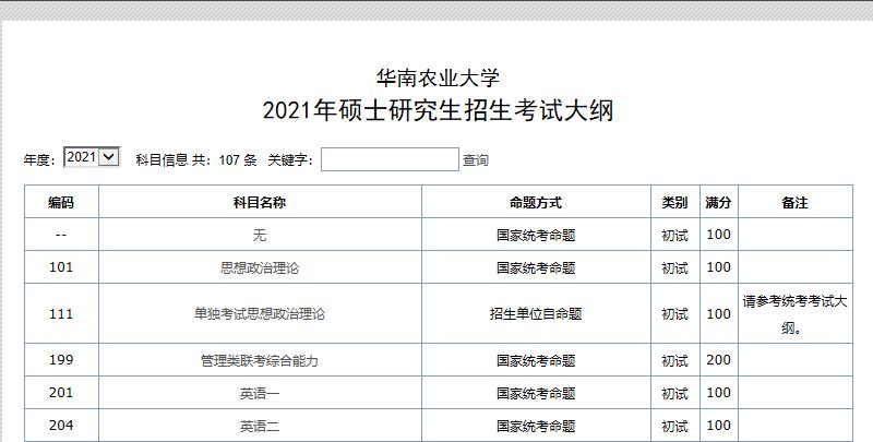 2021考研大纲：华南农业大学2021年硕士研究生招生考试大纲