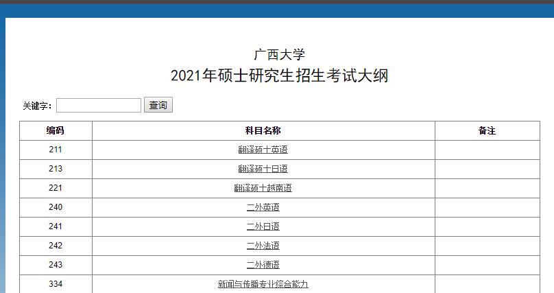 2021考研参考书目：广西大学2021年硕士研究生招生考试大纲及参考书目