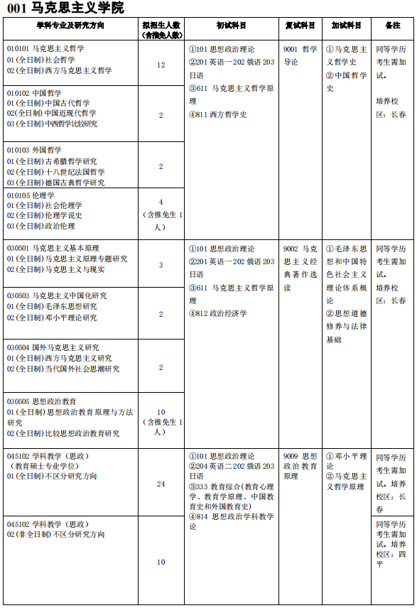 吉林师范大学001马克思主义学院2021年硕士研究生招生专业目录及参考书目