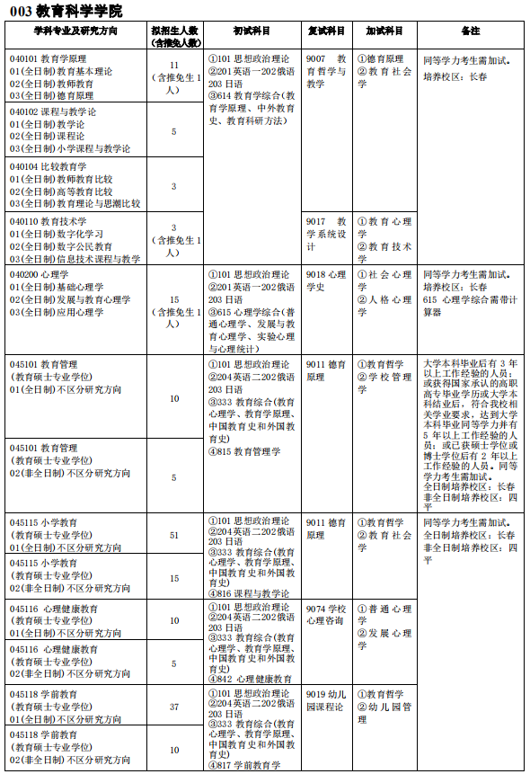 吉林师范大学003教育科学学院2021年硕士研究生招生专业目录及参考书目