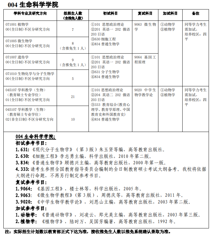 吉林师范大学004生命科学学院2021年硕士研究生招生专业目录及参考书目