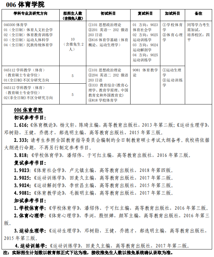 吉林师范大学006体育学院2021年硕士研究生招生专业目录及参考书目