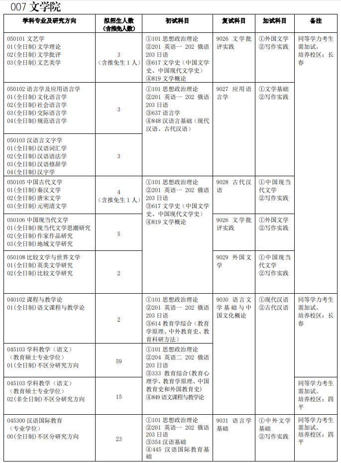 吉林师范大学007文学院2021年硕士研究生招生专业目录及参考书目