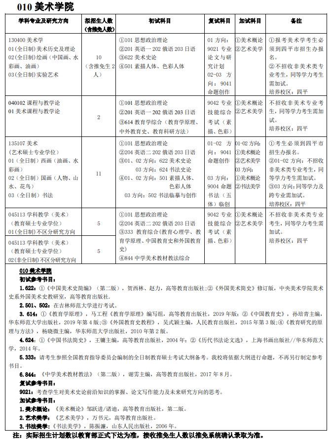 吉林师范大学010美术学院2021年硕士研究生招生专业目录及参考书目