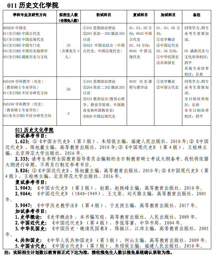 吉林师范大学011历史文化学院2021年硕士研究生招生专业目录及参考书目