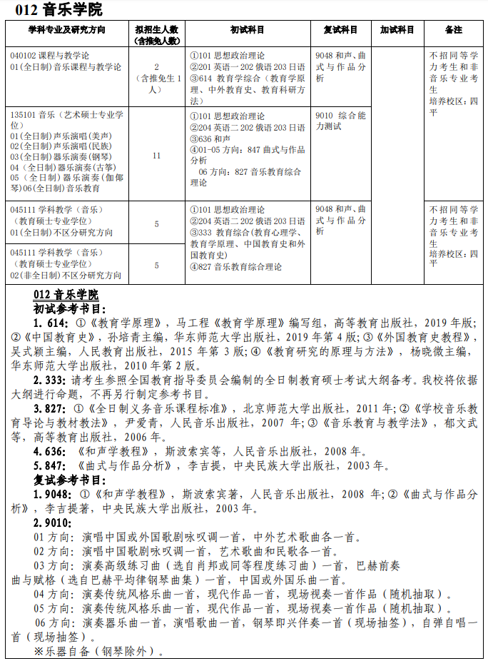 吉林师范大学012音乐学院2021年硕士研究生招生专业目录及参考书目